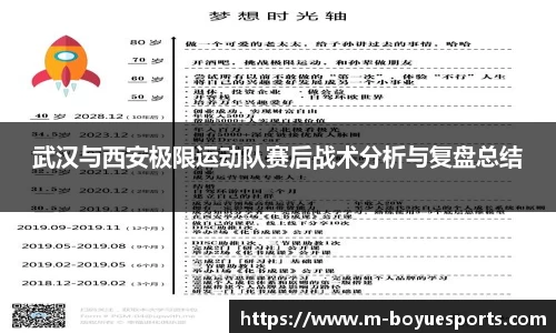 武汉与西安极限运动队赛后战术分析与复盘总结